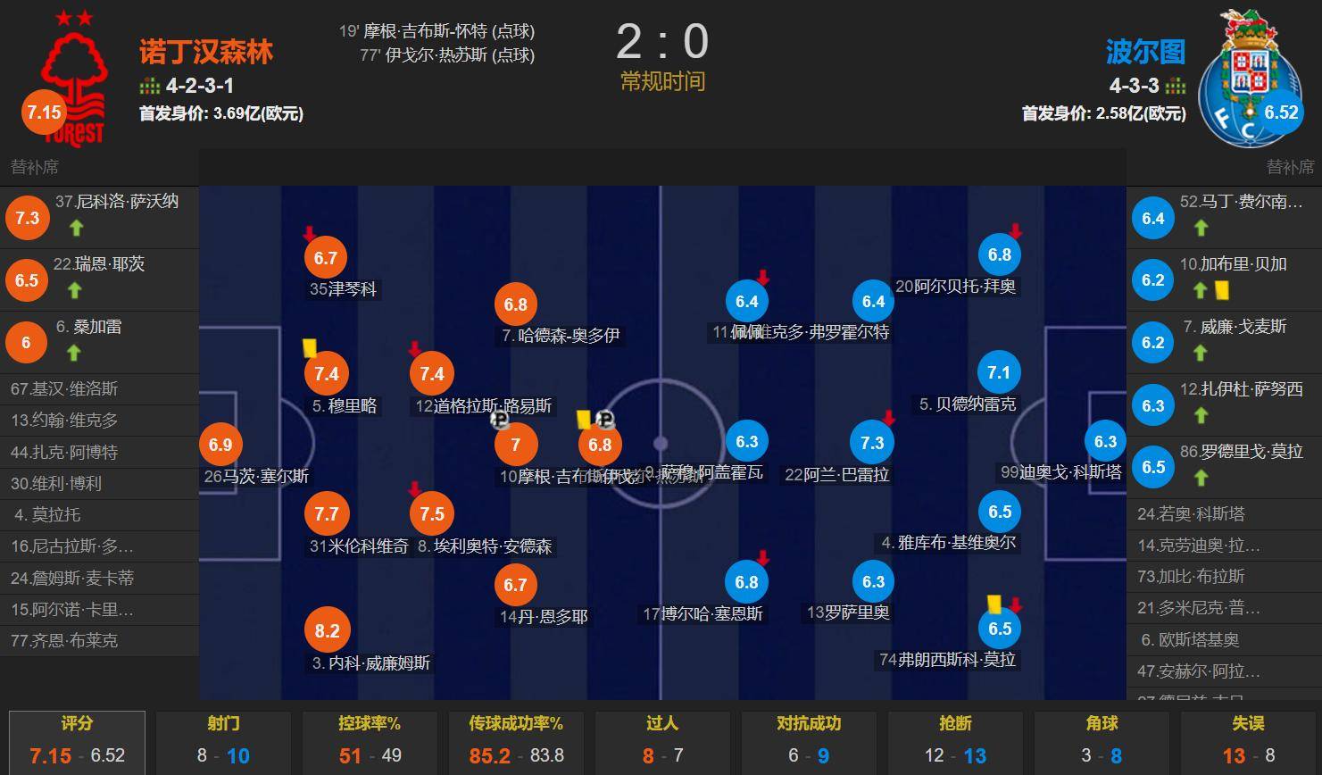 关于转会期葡超传出新动向,北京首钢战术微调,管理层表态——信心回归,球队文化再被提及的信息 关于转会期葡超传出新动向,北京首钢战术微调,管理层表态——信心回归,球队文化再被提及的信息