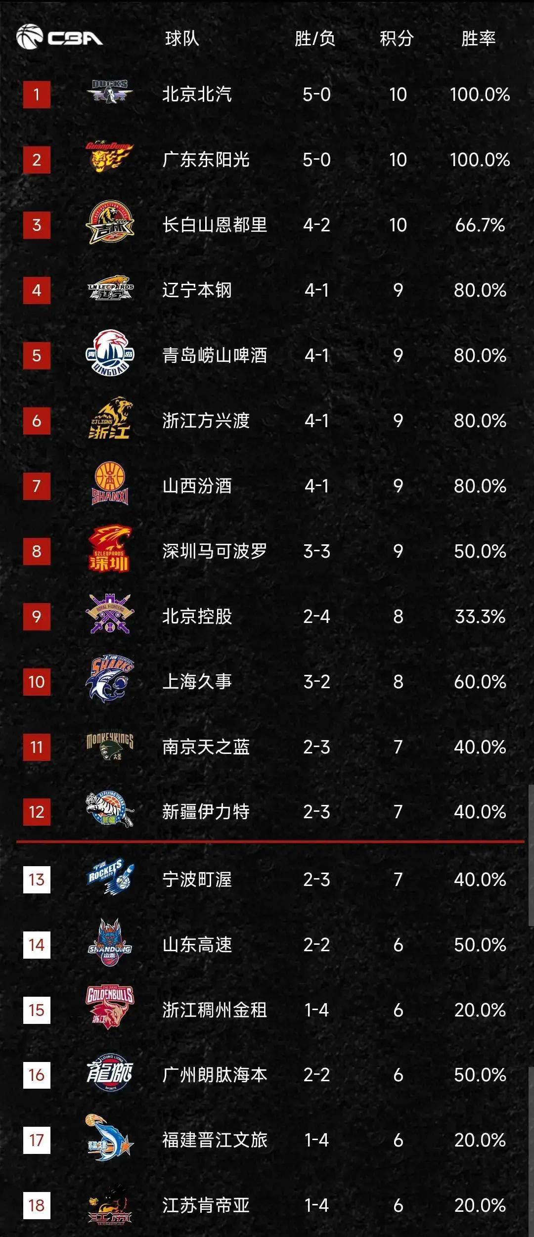从浙江队主帅复盘备战CBA常规赛到赛后辽宁本钢调整名单以备NBA总决赛，成都蓉城今晚内部沟通的简单介绍kaiyun